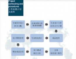 防震基座-工程承攬計劃及流程